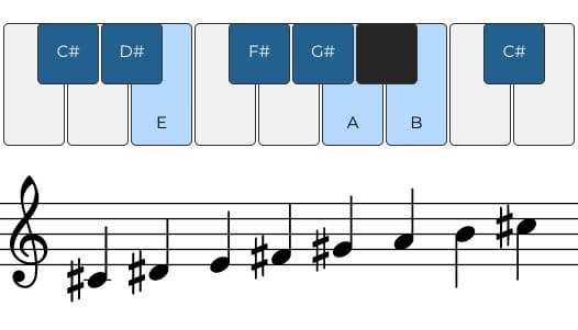 C# Aeolian scale on piano and treble clef