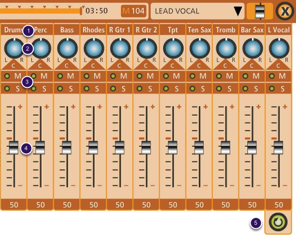 The Mixer at a Glance