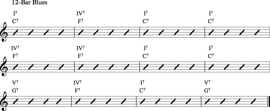 12 bar blues pentatonic scale